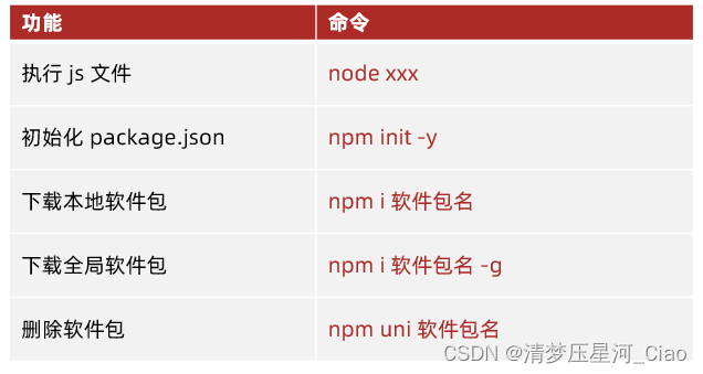 node模块导出引入两种方式和npm包管理