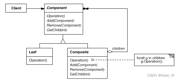 C++设计模式-组合（Composite）