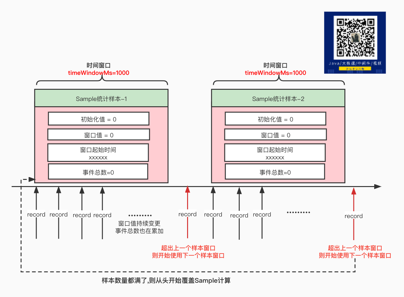 记录数据的展示图