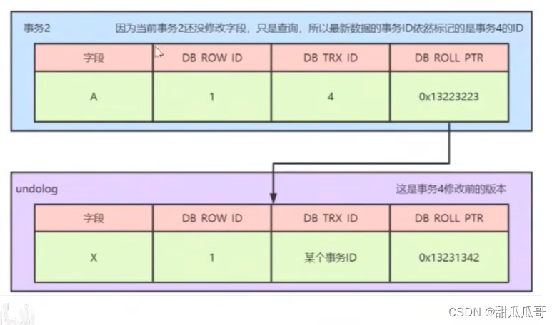 MVCC实现原理