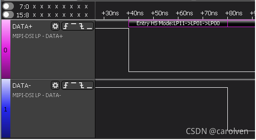 DSI-时序测试-进入高速模式时序