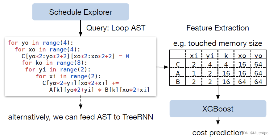 cost_model