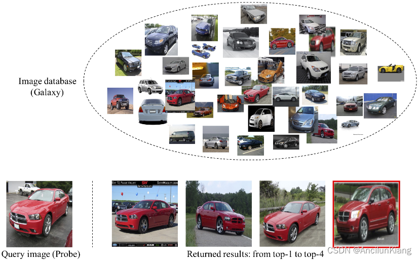 《Deep learning for fine-grained image analysis: A survey》阅读笔记