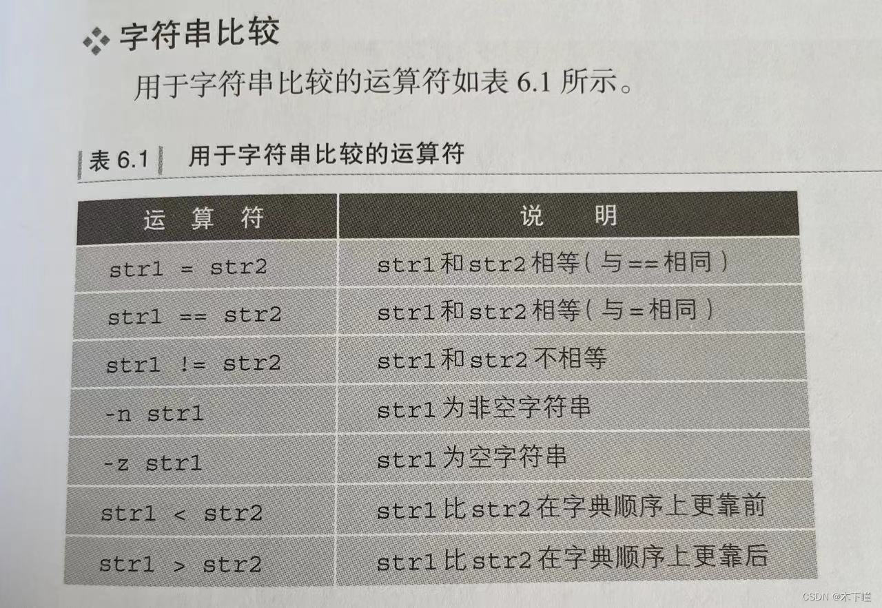 shell 脚本案例_missing file operand-CSDN博客