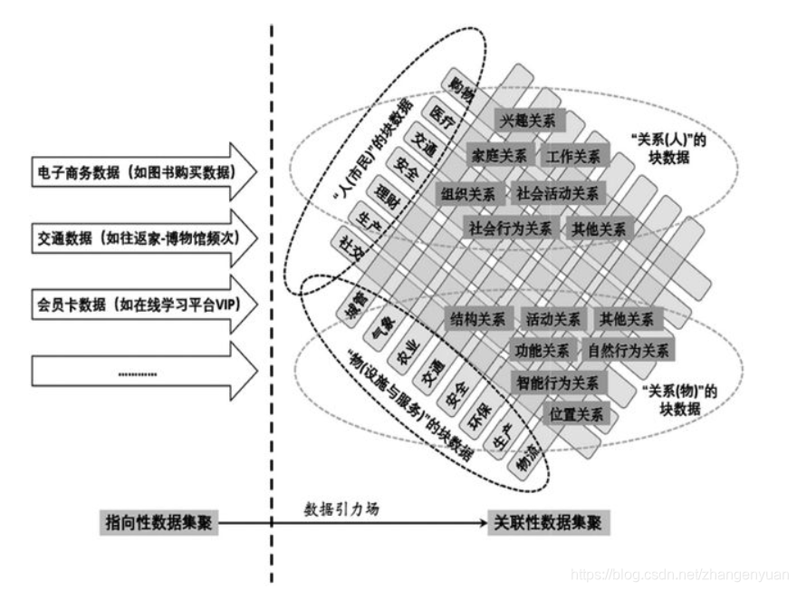 图5 “以人为原点”的教育公共服务块数据：从指向性集聚到关联性集聚