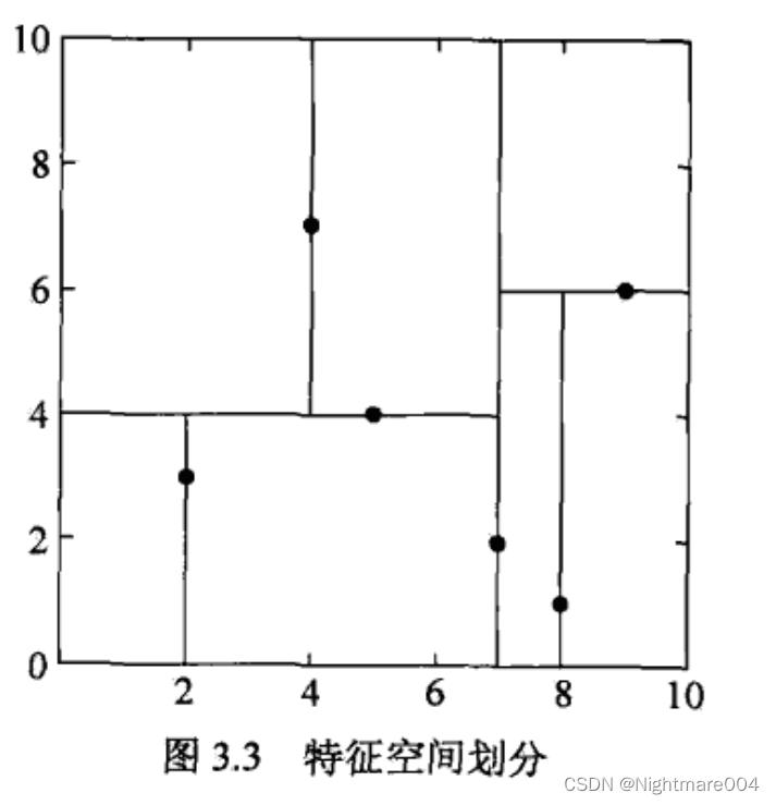 k近邻法学习