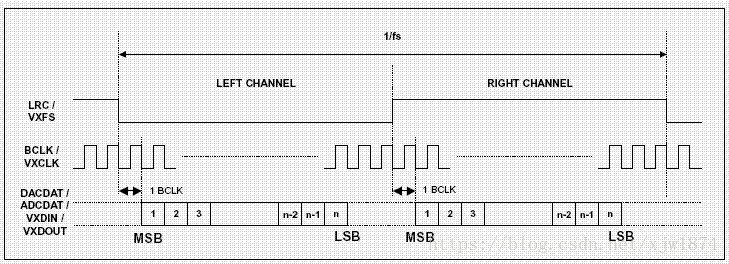 音频接口简介(PDM/PCM/IIS/SLIMBUS)_pdm接口-CSDN博客