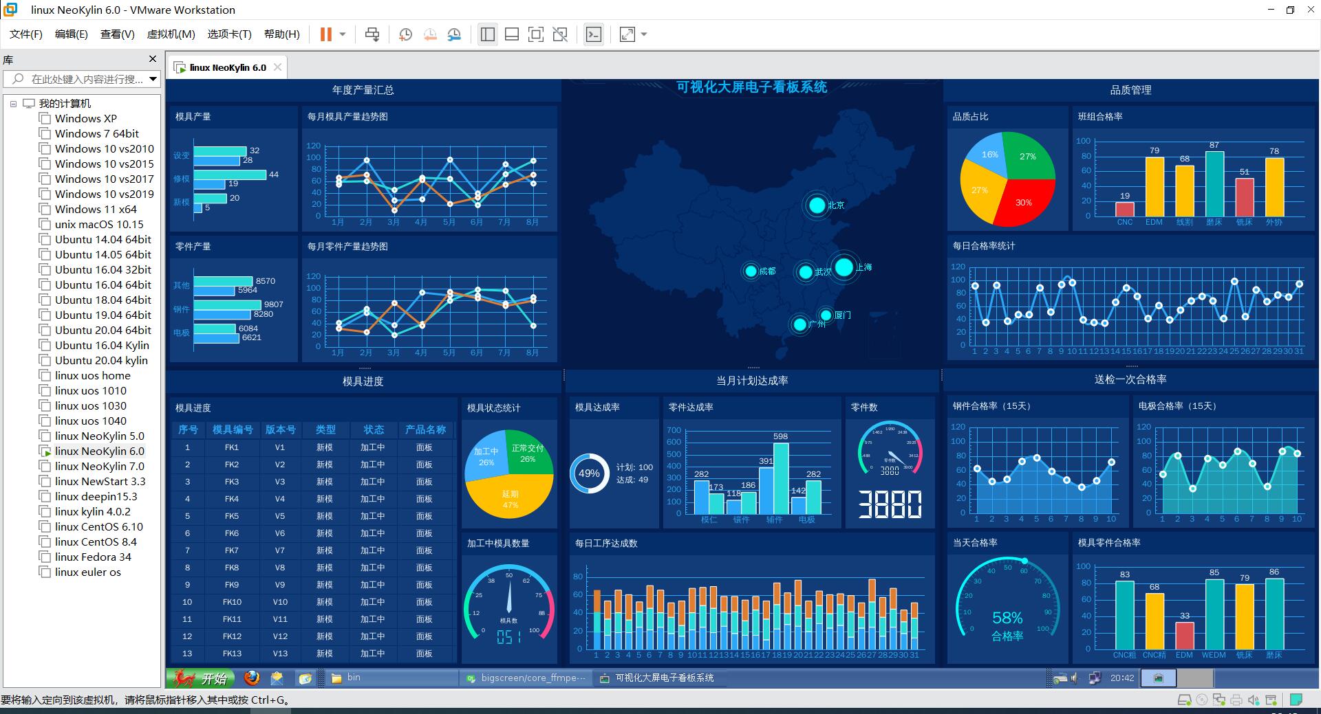 国产系统中标麒麟neokylin上的可视化大屏电子看板系统