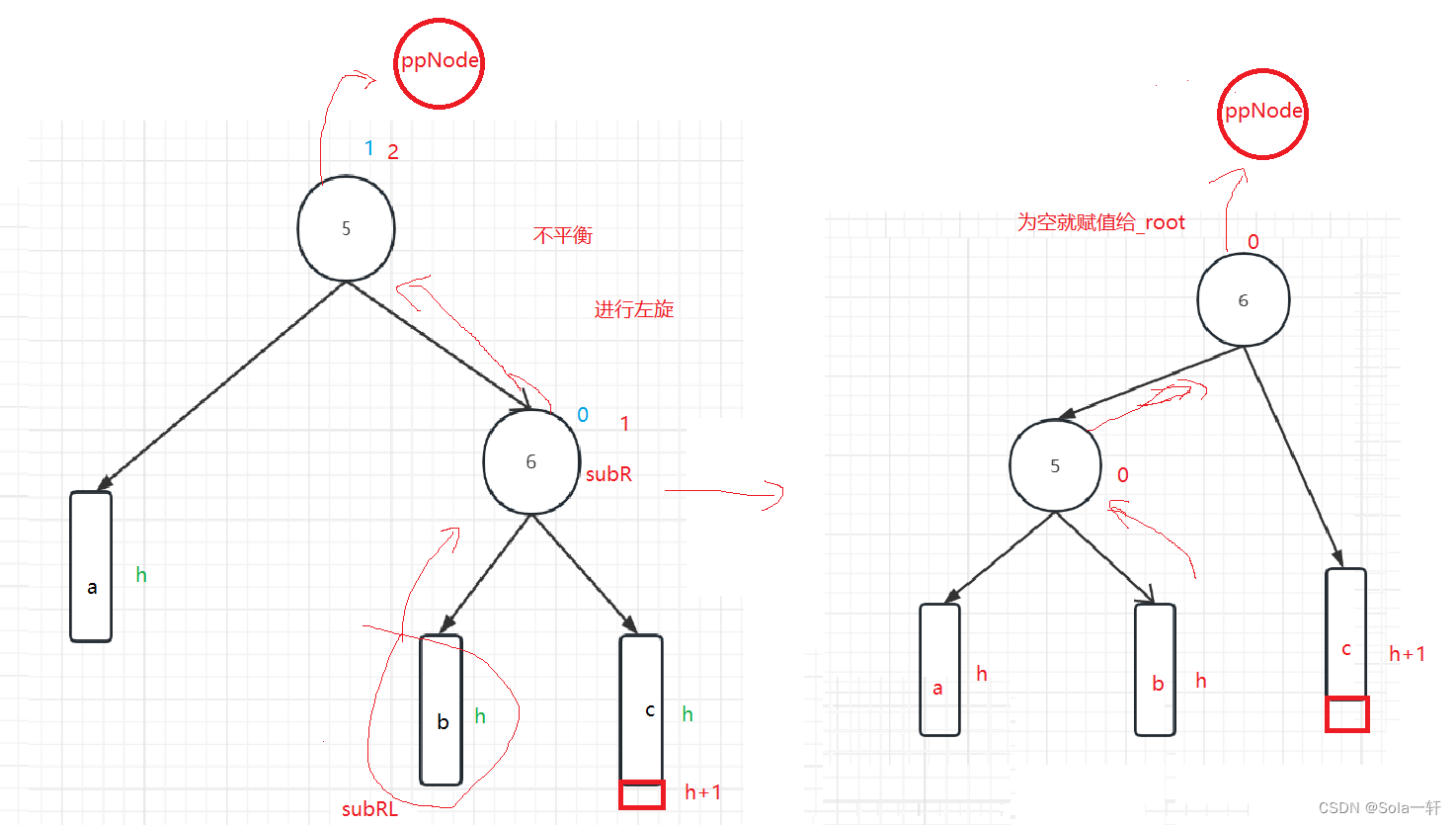 [外链图片转存失败,源站可能有防盗链机制,建议将图片保存下来直接上传(img-qKmvGEAh-1677399534588)(C:\Users\2119869498\AppData\Roaming\Typora\typora-user-images\image-20230225113117030.png)]