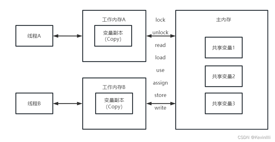 快速理解基本的cookie、session 和 redis