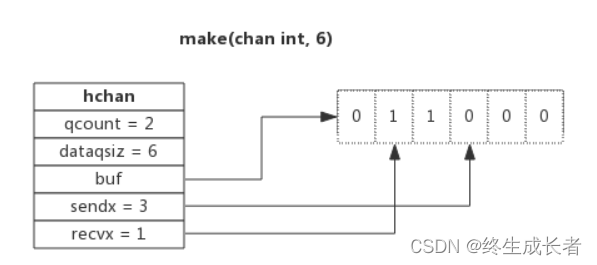 golang—面试题大全