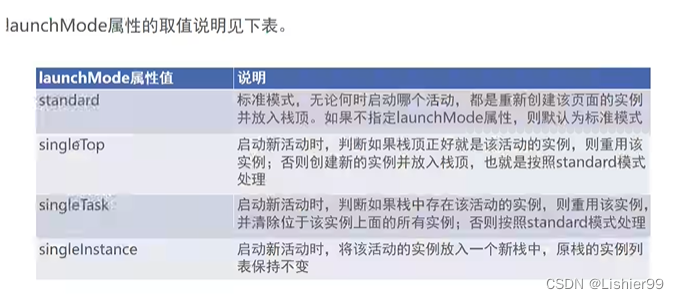 其中launchMode属性的几种取值说明见表4-1。