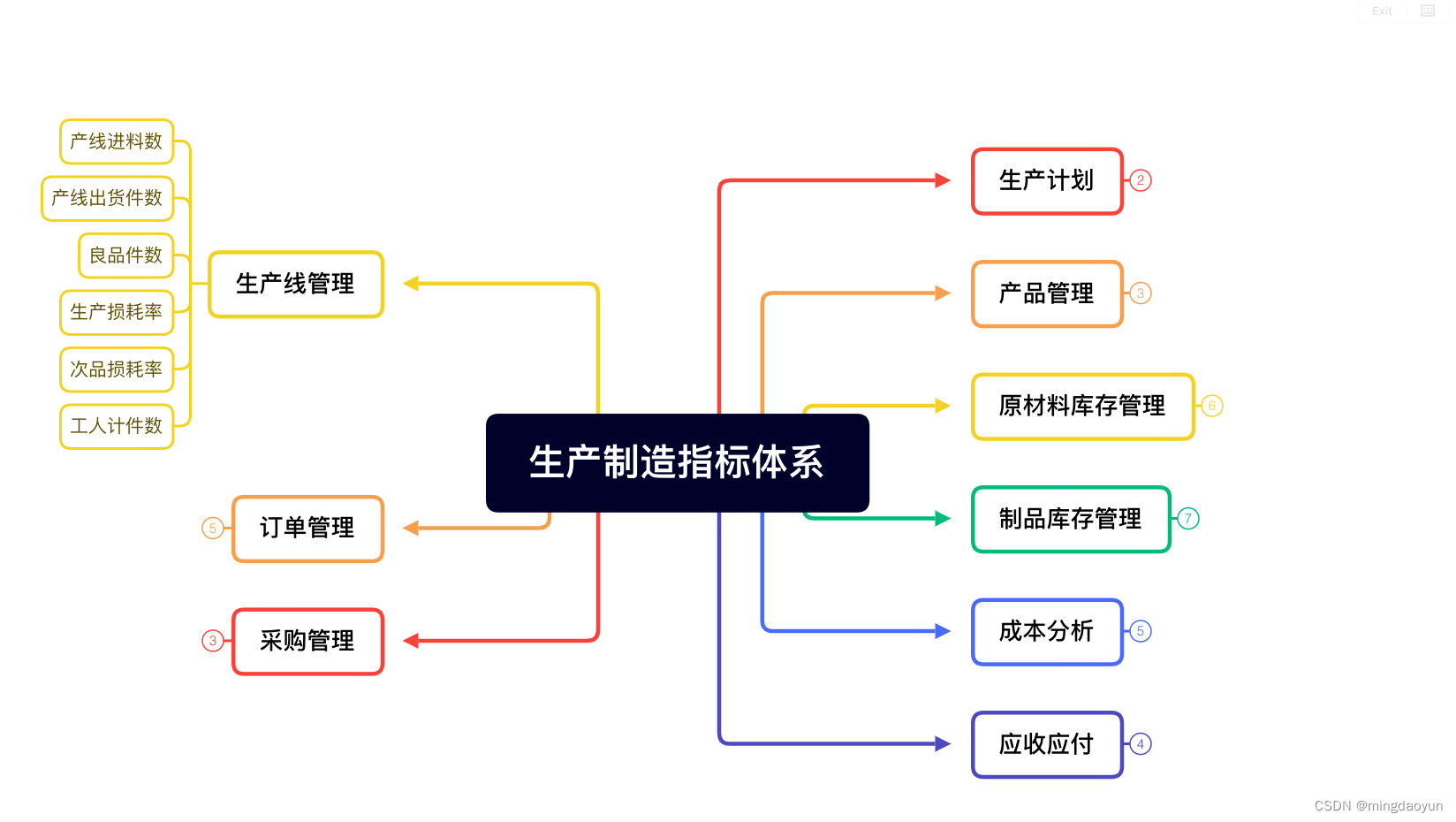 明道云联合Kyligence结合示范性场景应用