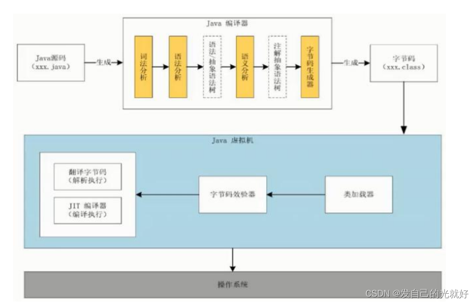 [外链图片转存失败,源站可能有防盗链机制,建议将图片保存下来直接上传(img-EXUM3TX2-1678443764493)(C:\Users\封纪元\AppData\Roaming\Typora\typora-user-images\1641735046110.png)]