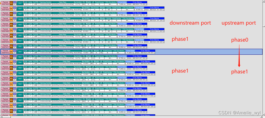 PCIe LTSSM&Layer&Packet_宽度协商-CSDN博客