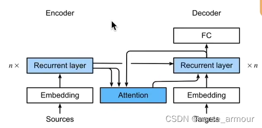 transformer:self-attention,muti-head attention,positional encoding ...