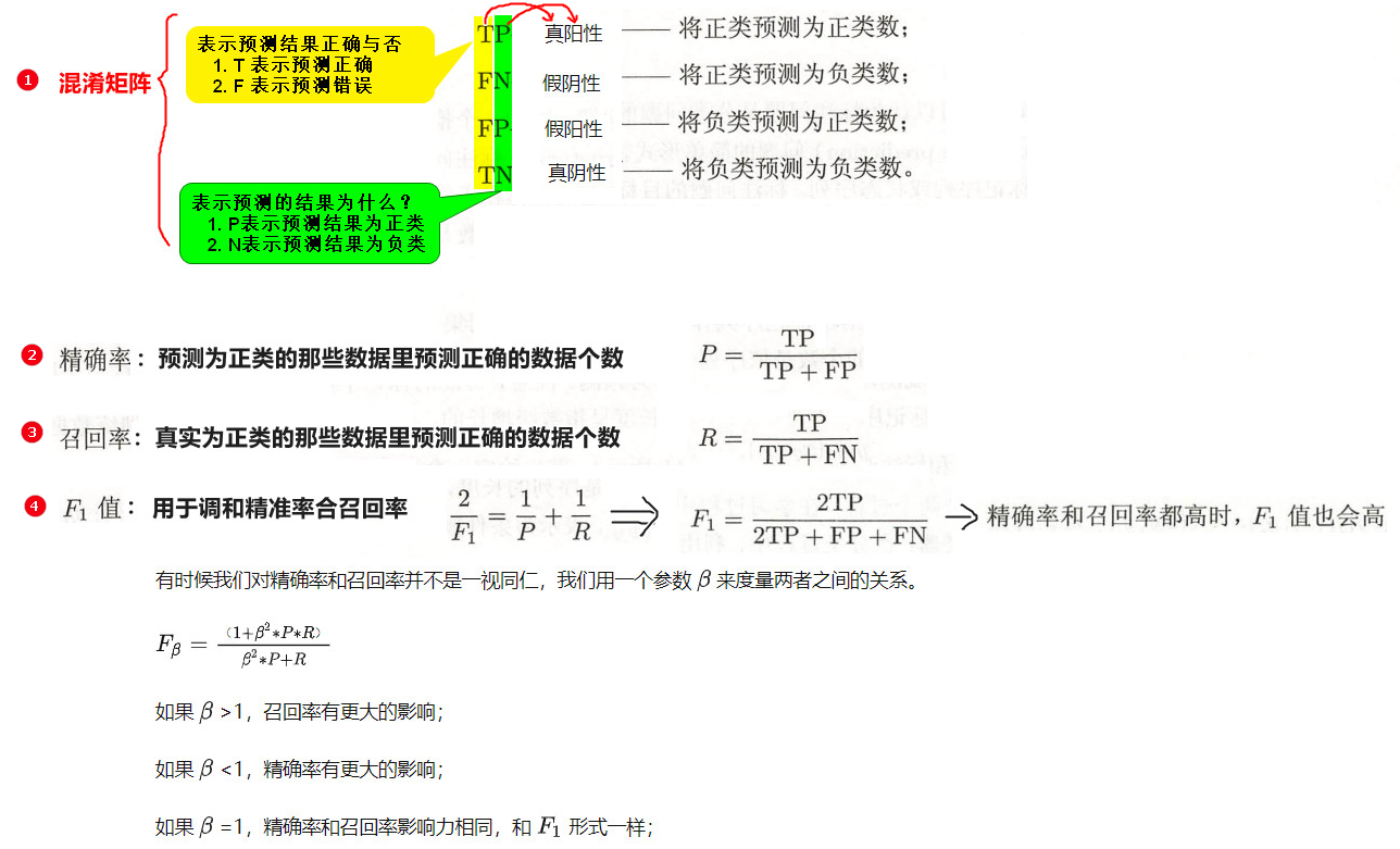 【机器学习---01】机器学习