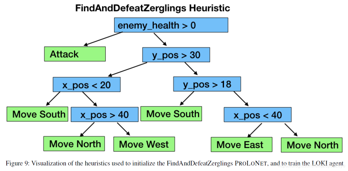 [ͼƬתʧ,Դվз,齫ͼƬֱϴ(img-VvJ71NgL-1627308462432)(E:\ĵ\Typora\Encoding Human Domain Knowledge to Warm Start Reinforcement Learning\images\clip_image014.png)]