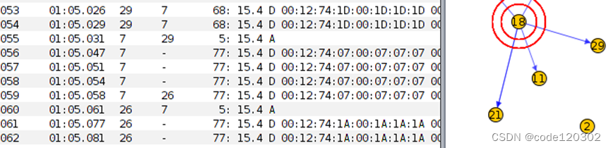 RPL协议仿真理解_rpl路由协议-CSDN博客