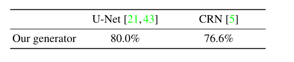 4:оݼ[7]ȽϽÿԪгǵĽİٷֱȡ50%