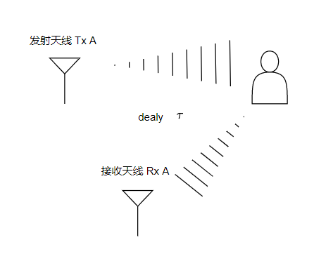 【FMCW 01】中频IF信号