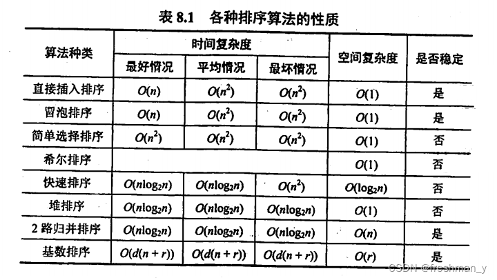 数据结构——常见简答题汇总