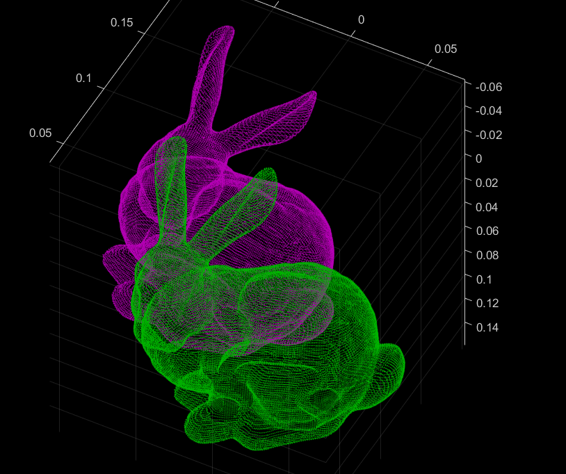 MATLAB点云处理：4点云变换及显示_matlab rigid3dCSDN博客