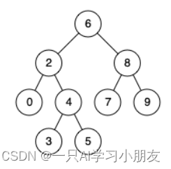 题目示例