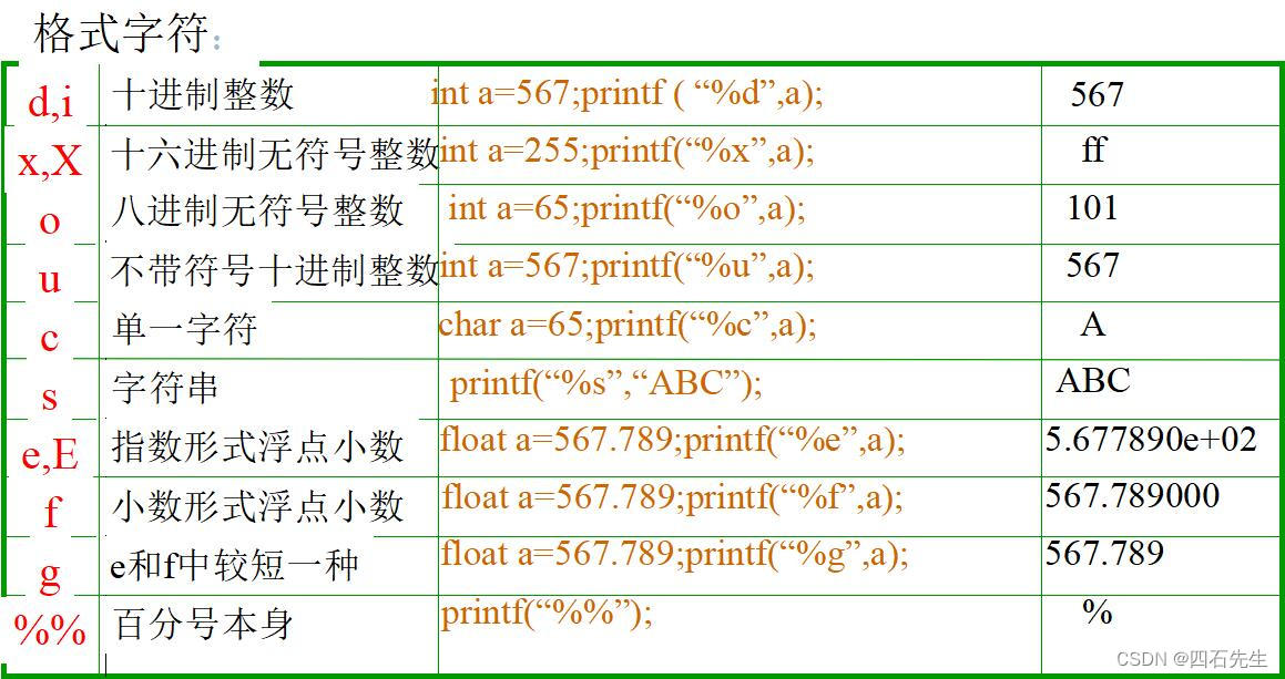 请添加图片描述