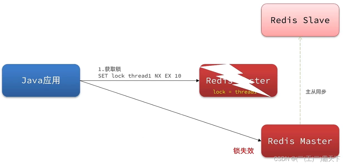 外链图片转存失败,源站可能有防盗链机制,建议将图片保存下来直接上传