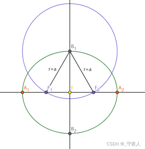 【数学】尺规找椭圆中心和焦点