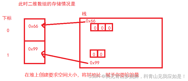 JavaSE(数组）