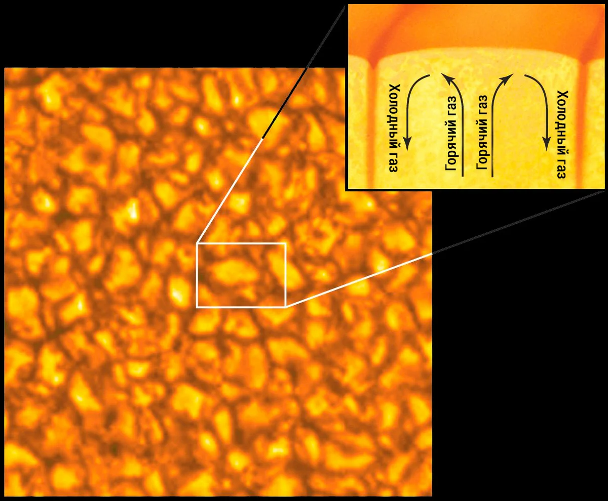 瑞利-贝纳尔对流（Rayleigh–Bénard convection）_rayleigh bernard convection-CSDN博客