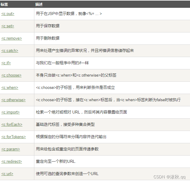 关于c标签的知识点
