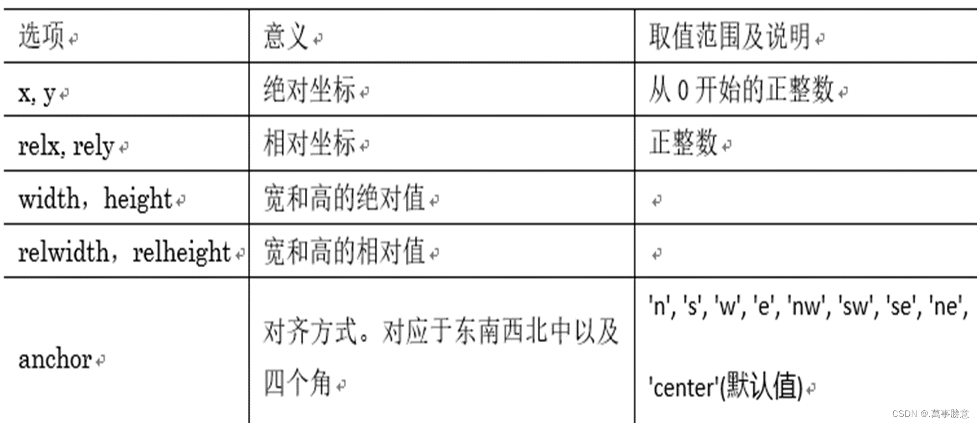 GUI Python_button(root, text=