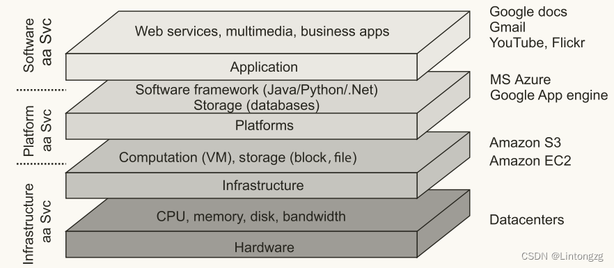 文献笔记——A brief introduction to distributed systems(分布式系统)