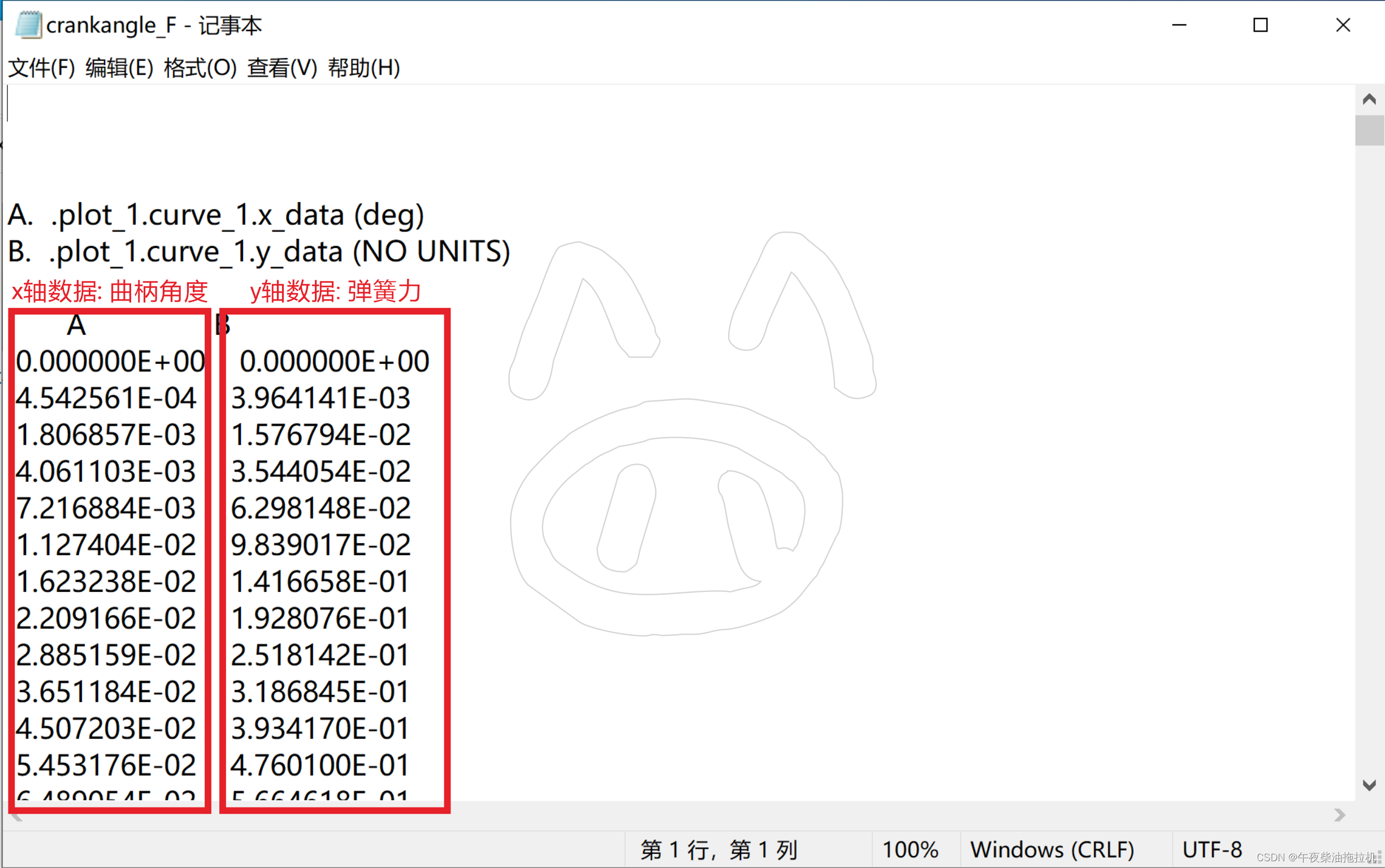 31-output data