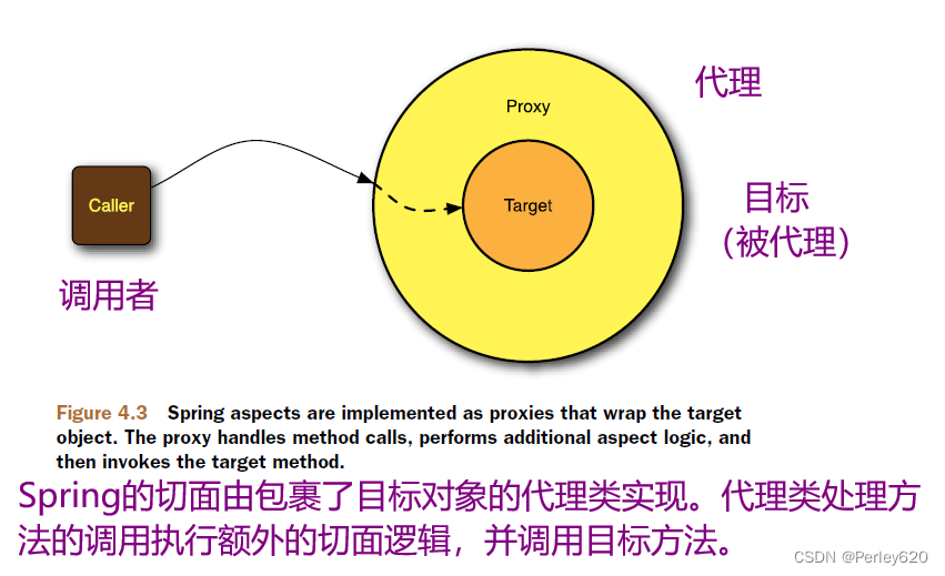 Java面试（基础篇）——解构Java常见的基础面试题  结合Java源码分析