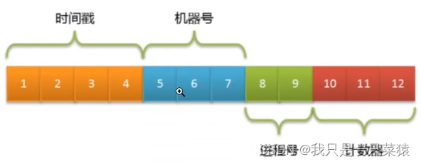 MongoDB的数据类型