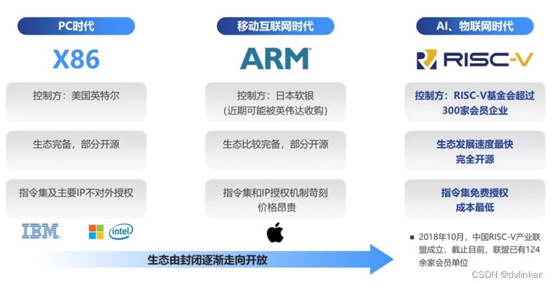 C++没落了？学习C++没有前途了？从业者给你揭晓答案