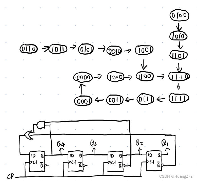 「数字电子技术基础」7.时序逻辑电路