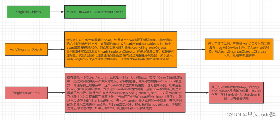 Spring框架源码解析