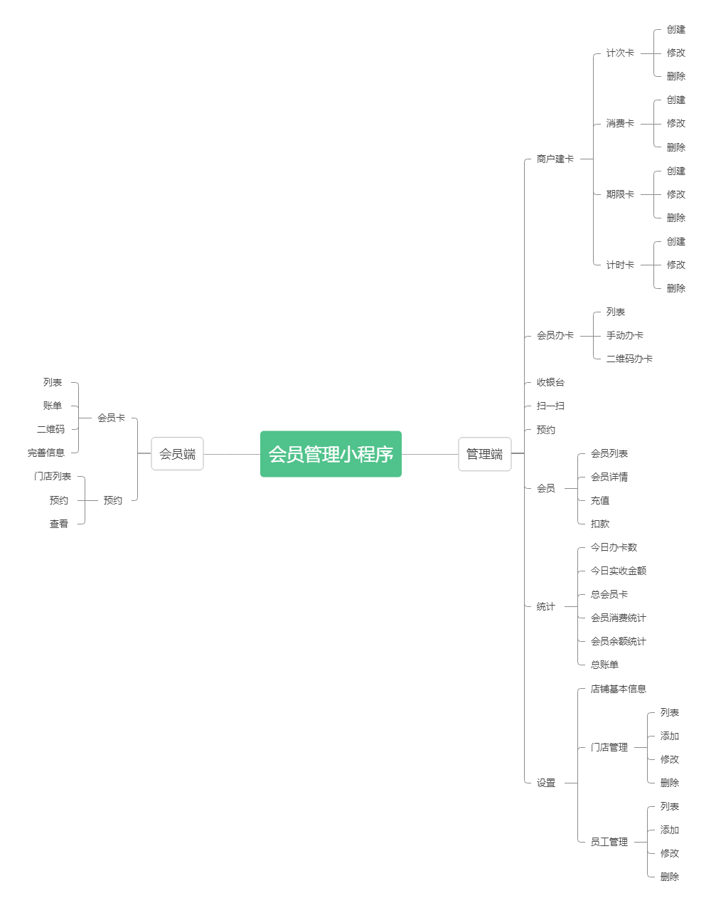 会员管理系统er图图片