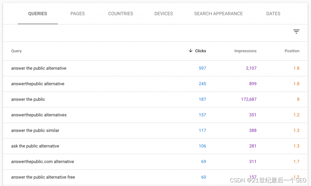 Google Search Console中https://kparser.com/answer-the-public-alternative/的页面统计信息。