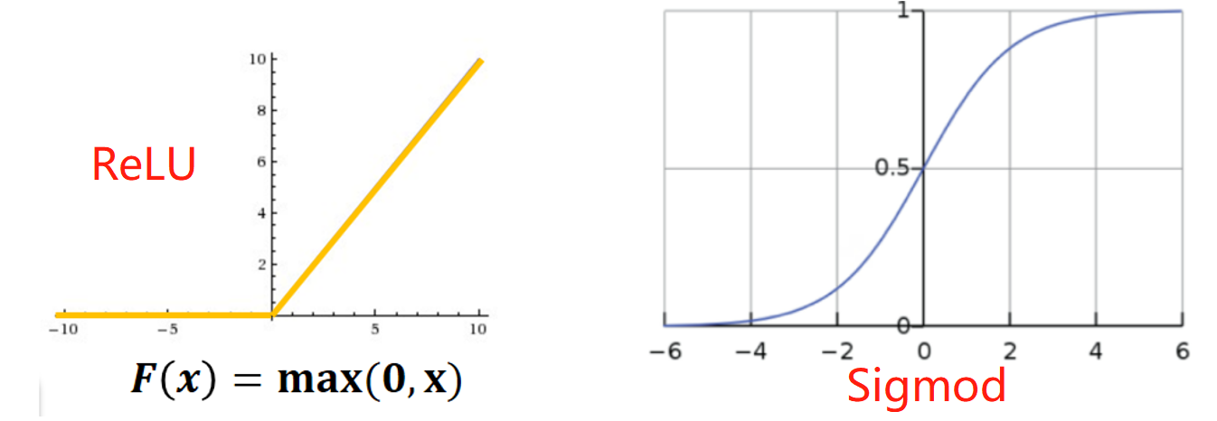 relu & sigmoid