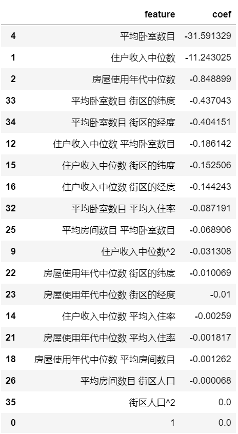 sklearn中的线性回归大家族