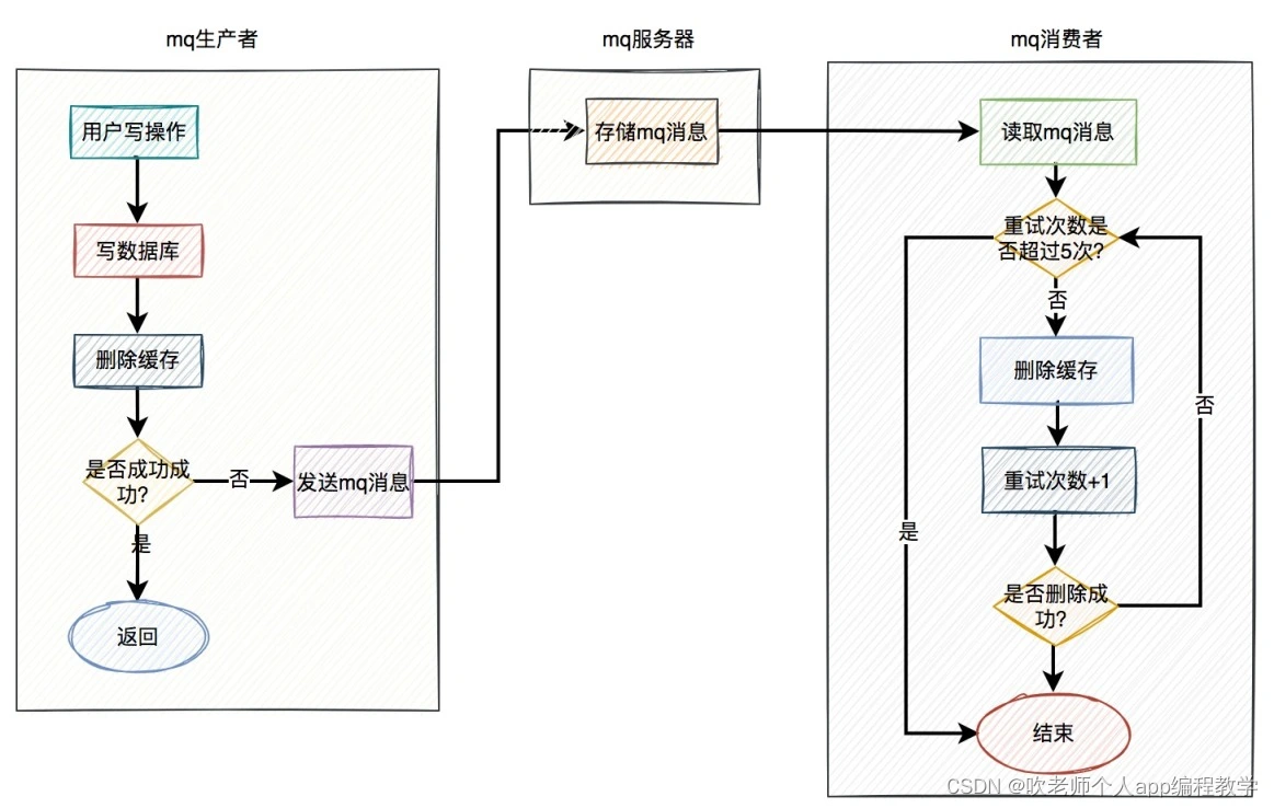 ここに画像の説明を挿入