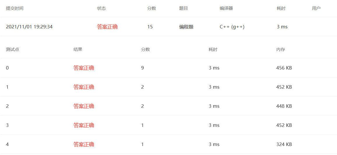 PAT乙级——1001害死人不偿命的(3n+1)猜想(太简单)