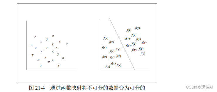 opencv进阶07-支持向量机cv2.ml.SVM_create()简介及示例