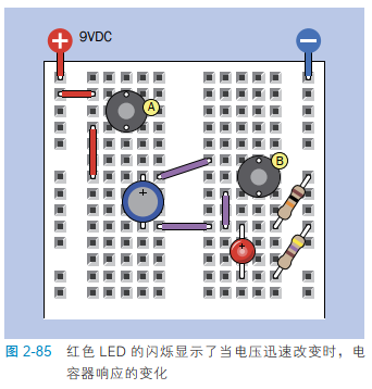 2-85 红色 LED 的闪烁显示了当电压迅速改变时，电容器响应的变化